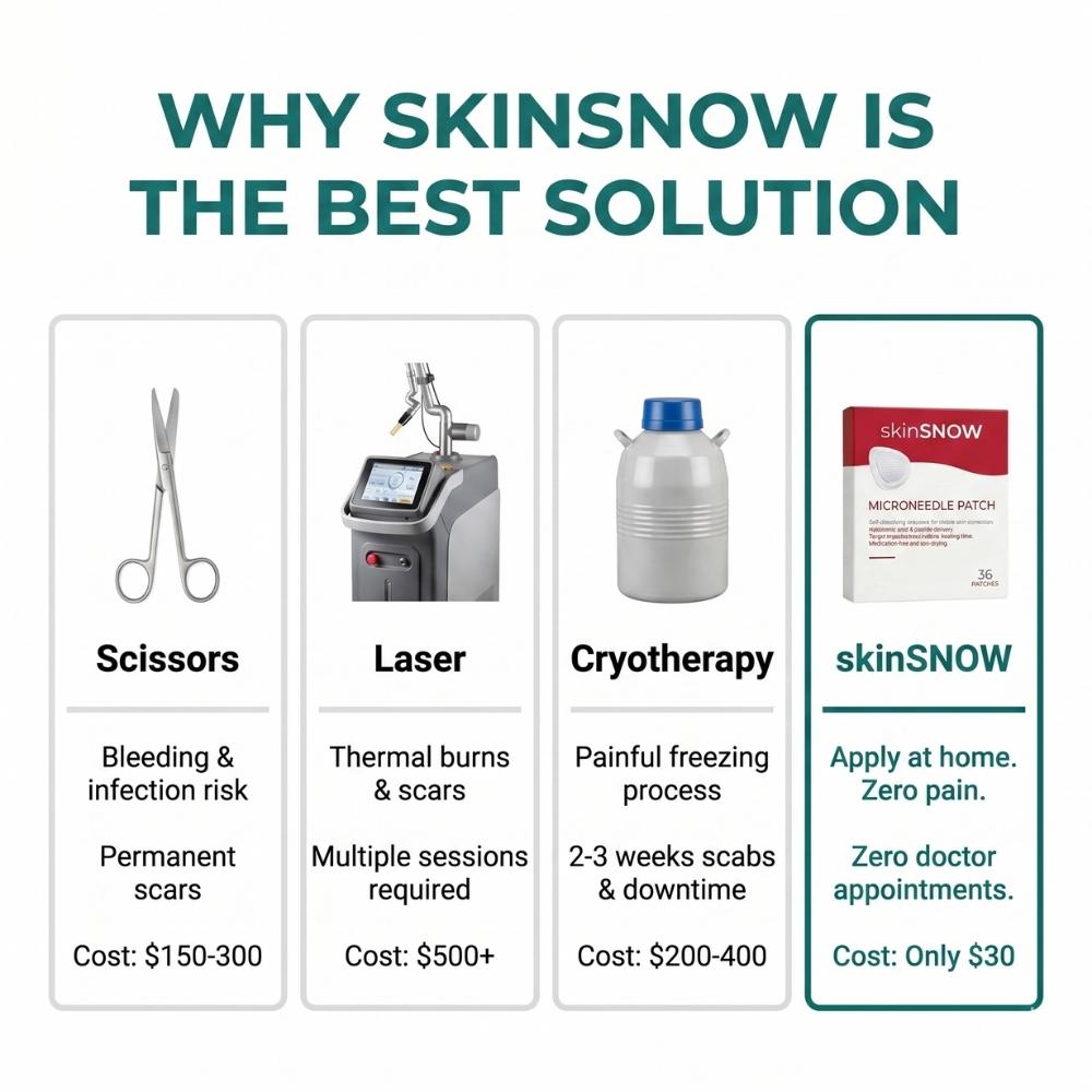 SkinSNOW - Patches For Skin
