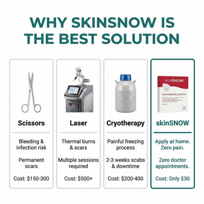 SkinSNOW - Patches For Skin